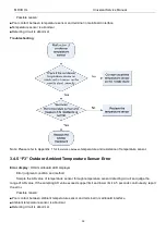 Preview for 35 page of MrCool U-match MDUI18024 Service Manual