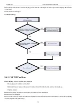 Preview for 41 page of MrCool U-match MDUI18024 Service Manual