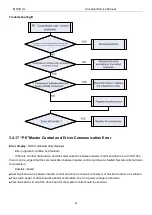 Preview for 47 page of MrCool U-match MDUI18024 Service Manual