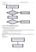 Preview for 48 page of MrCool U-match MDUI18024 Service Manual