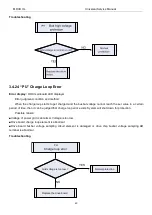 Preview for 52 page of MrCool U-match MDUI18024 Service Manual