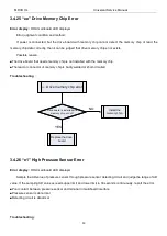 Preview for 53 page of MrCool U-match MDUI18024 Service Manual