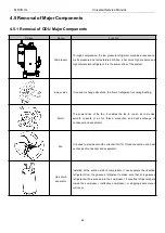 Preview for 72 page of MrCool U-match MDUI18024 Service Manual