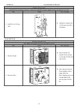 Preview for 80 page of MrCool U-match MDUI18024 Service Manual