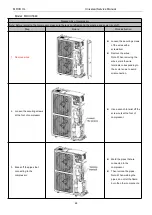 Preview for 91 page of MrCool U-match MDUI18024 Service Manual