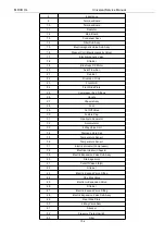 Preview for 107 page of MrCool U-match MDUI18024 Service Manual