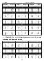 Preview for 116 page of MrCool U-match MDUI18024 Service Manual