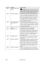 Preview for 38 page of MRS MCharger Connected S 22 kW Installation And Operating Manual