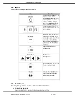 Preview for 21 page of mru AMPROplus User Manual