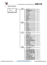 Preview for 17 page of mru OMS 420 Operating Manual