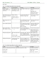 Предварительный просмотр 56 страницы mru OPTIMA 7 BIOGAS User Manual