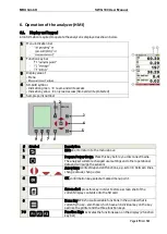 Предварительный просмотр 25 страницы mru SWG 100 biogas User Manual