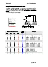 Предварительный просмотр 51 страницы mru SWG 100 biogas User Manual