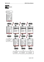 Предварительный просмотр 81 страницы mru SWG 100 biogas User Manual