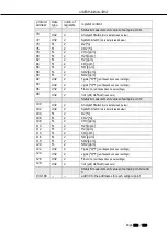 Preview for 102 page of mru SWG 100 SYNGAS User Manual