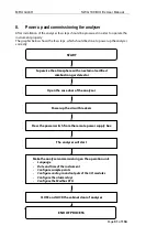 Preview for 51 page of mru SWG100 BIOEX User Manual