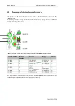 Preview for 123 page of mru SWG100 BIOEX User Manual