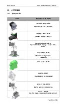 Preview for 145 page of mru SWG100 BIOEX User Manual