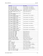 Предварительный просмотр 127 страницы MRV Communications EM316LNXNM-OT User Manual