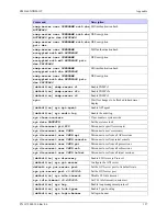 Предварительный просмотр 134 страницы MRV Communications EM316LNXNM-OT User Manual