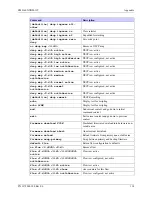 Предварительный просмотр 141 страницы MRV Communications EM316LNXNM-OT User Manual