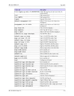 Предварительный просмотр 143 страницы MRV Communications EM316LNXNM-OT User Manual