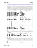 Предварительный просмотр 144 страницы MRV Communications EM316LNXNM-OT User Manual