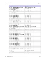 Предварительный просмотр 153 страницы MRV Communications EM316LNXNM-OT User Manual