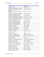 Предварительный просмотр 155 страницы MRV Communications EM316LNXNM-OT User Manual