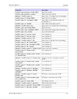 Предварительный просмотр 159 страницы MRV Communications EM316LNXNM-OT User Manual