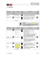 Preview for 15 page of MRW Vib-Control 04 Operating Manual