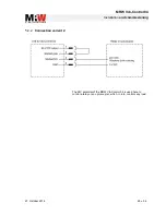 Предварительный просмотр 25 страницы MRW Vib-Control 04 Operating Manual