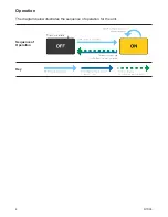 Предварительный просмотр 6 страницы MS Electronics RTDS3 Product Manual