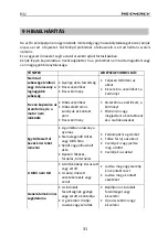 Предварительный просмотр 310 страницы MS ENERGY c10 Instruction Manual