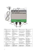 Preview for 2 page of MS Schippers MS AutoHoofClean Pompunit 0605049 Manual