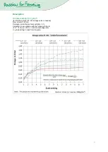 Предварительный просмотр 9 страницы MS Schippers MS Greenline mini Manual