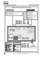 Preview for 2 page of MS Sedco Commander PTM Installation Instructions