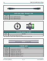 Предварительный просмотр 32 страницы MS Topcoat A4 Service Manual