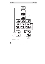 Preview for 13 page of MSA AUER ALTAIR Operating Manual