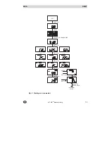 Preview for 271 page of MSA AUER ALTAIR Operating Manual