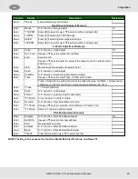 Preview for 29 page of MSA 5100-03-IT Operating Manual