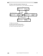 Preview for 43 page of MSA 9010 LCD Operating Manual