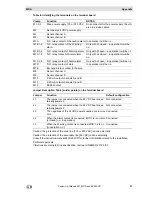 Preview for 83 page of MSA 9010 LCD Operating Manual