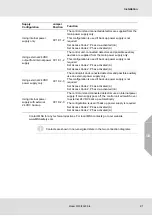 Предварительный просмотр 22 страницы MSA 9010 SIL Operating Manual