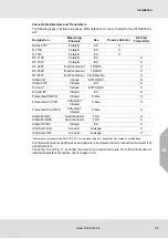 Предварительный просмотр 25 страницы MSA 9010 SIL Operating Manual