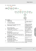 Preview for 37 page of MSA 9010 SIL Operating Manual