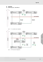 Preview for 61 page of MSA 9010 SIL Operating Manual