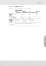 Preview for 72 page of MSA 9010 SIL Operating Manual