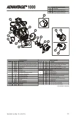 Предварительный просмотр 11 страницы MSA advantage 1000 Instructions For Use Manual