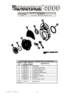 Предварительный просмотр 34 страницы MSA Advantage 4000 Series Operation And Instructions Manual